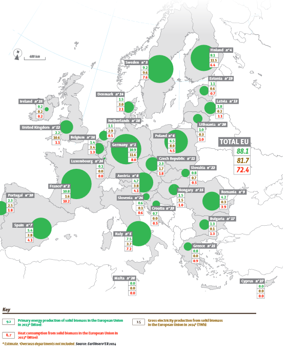 New EurObserv’ER solid biomass barometer 2014