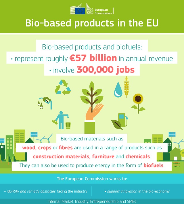 El grupo de expertos de la Comisión de bioproductos pide la armonización de la estrategia de bioeconomía con el marco político de la UE