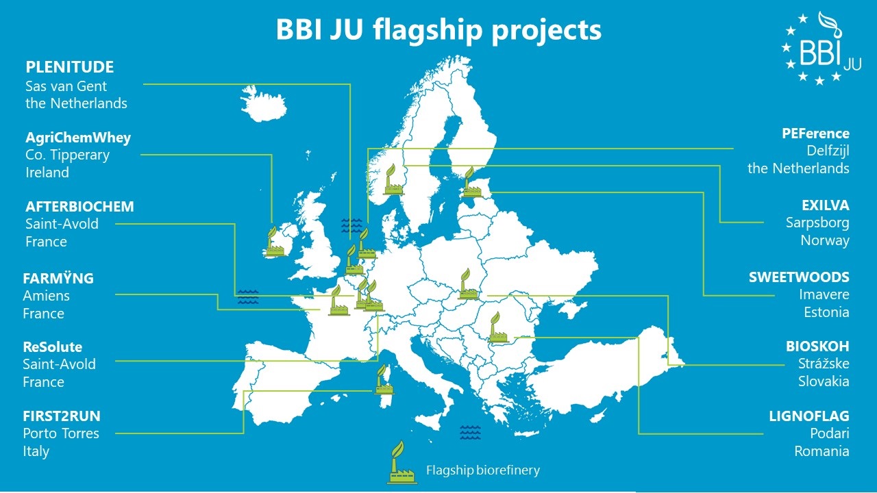 Así es como la BBI JU fomenta las bioindustrias en toda Europa